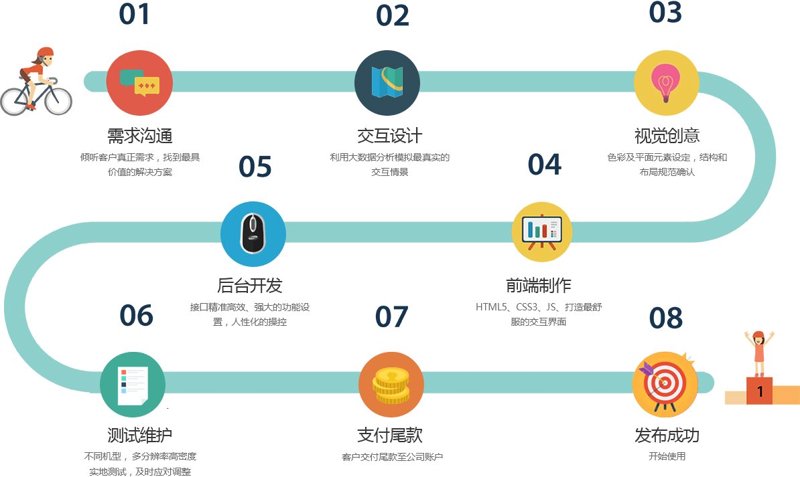 网站建设如何推动企业迈向数字化浪潮